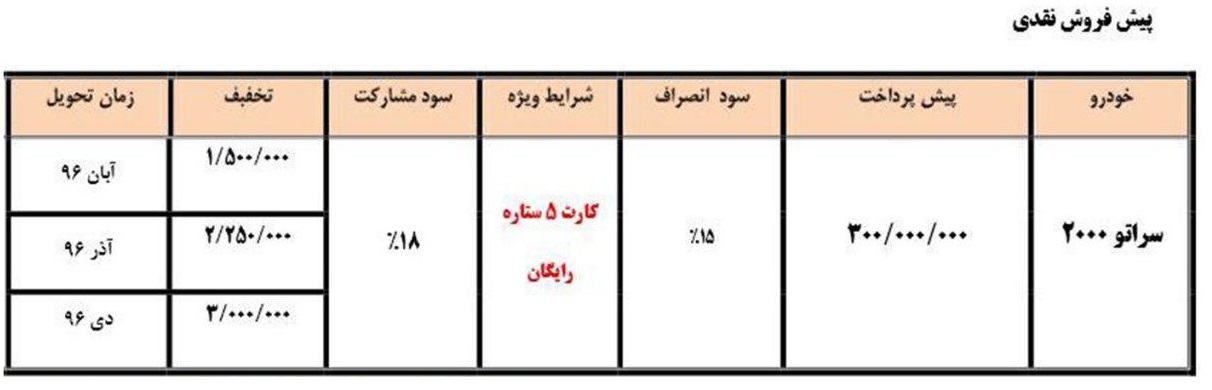 فروش اقساطی سراتو